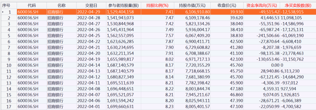 833开头的股票，833开头的是什么股票（减仓招行超71亿元附名单）