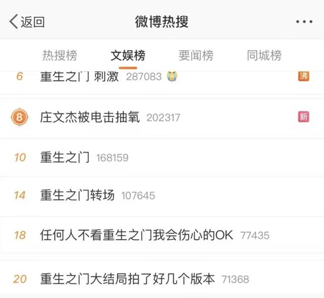 重生之门一共多少集，《重生之门》有多少集（《重生之门》为何选择了王俊凯）