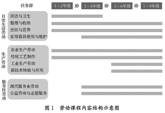 幼儿园对幼儿实施的教育包括，幼儿园儿童教育有哪些内容（这些教育政策正式实施）