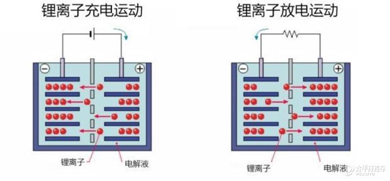 微核（冬天续航打骨折）