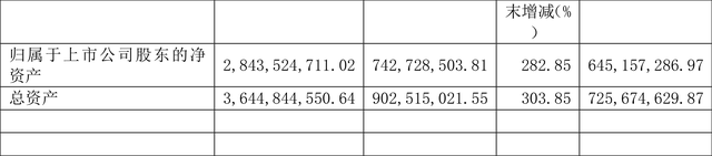 10转2股派10.8元什么意思（2021年净利润同比增长1850.41%）