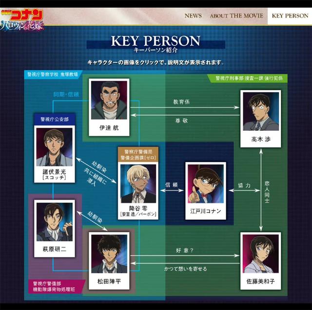 名侦探柯南万圣节的新娘，mztkn（万圣节的新娘》）