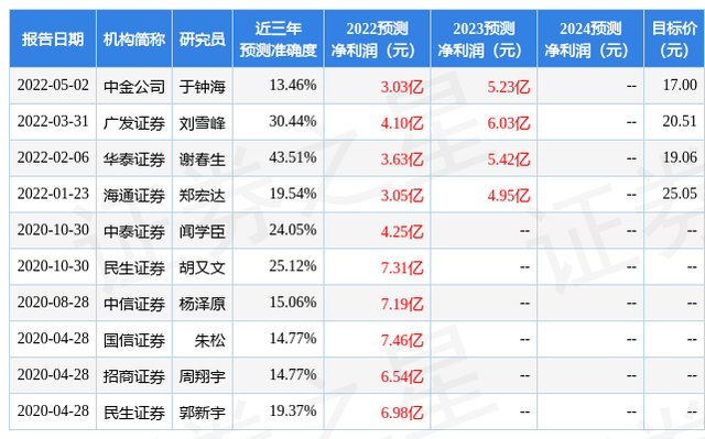 四维图新股票（给予四维图新买入评级）