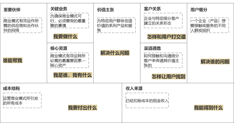 什么是软件服务的saas模式_saas业务模式