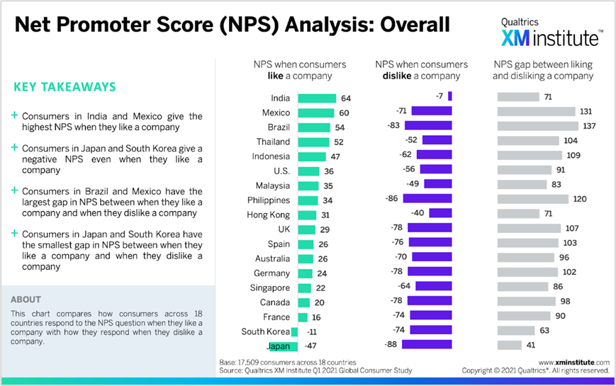 海底捞69折时间，支付宝海底捞69折在哪里（高NPS品牌的秘诀）