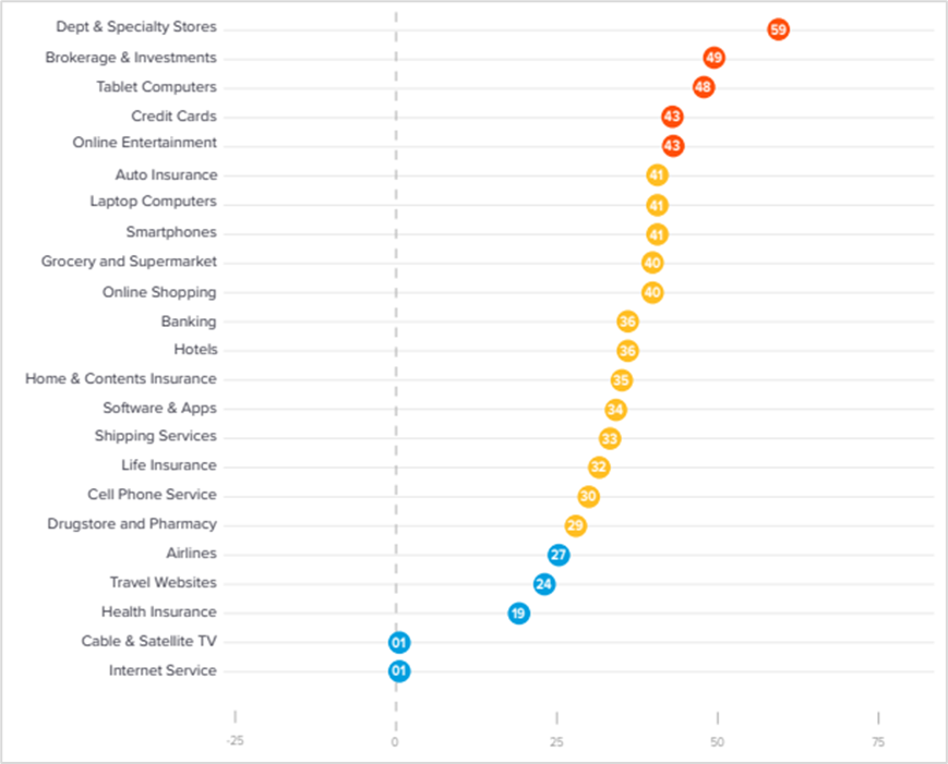 海底捞69折时间，支付宝海底捞69折在哪里（高NPS品牌的秘诀）