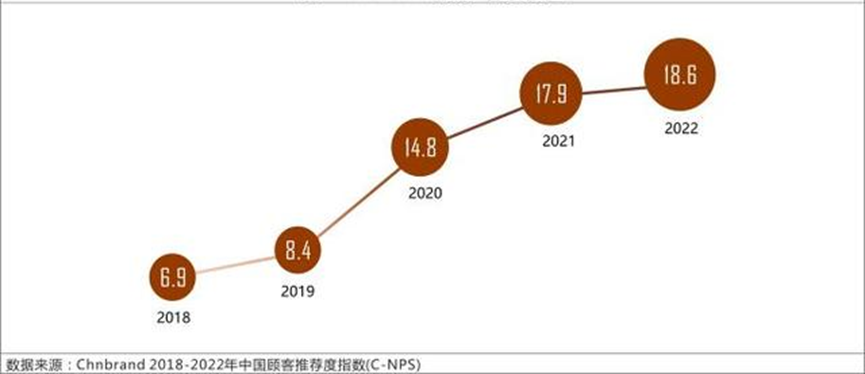 海底捞69折时间，支付宝海底捞69折在哪里（高NPS品牌的秘诀）