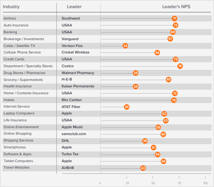 海底捞69折时间，支付宝海底捞69折在哪里（高NPS品牌的秘诀）