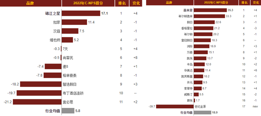 海底捞69折时间，支付宝海底捞69折在哪里（高NPS品牌的秘诀）