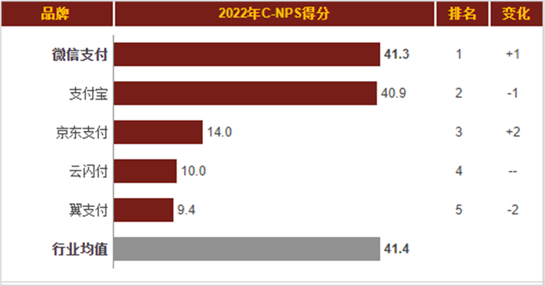 海底捞69折时间，支付宝海底捞69折在哪里（高NPS品牌的秘诀）