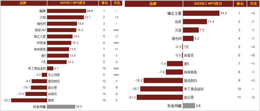 海底捞69折时间，支付宝海底捞69折在哪里（高NPS品牌的秘诀）