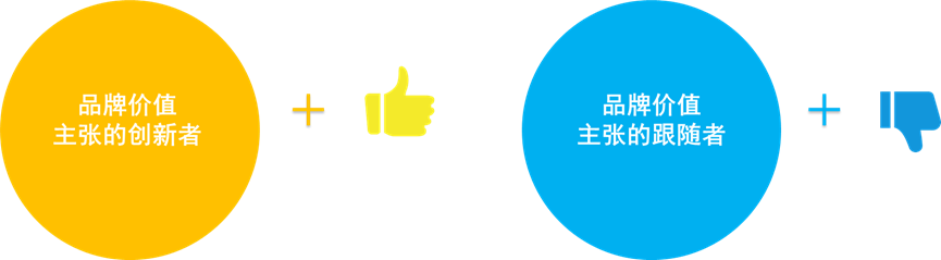 海底捞69折时间，支付宝海底捞69折在哪里（高NPS品牌的秘诀）