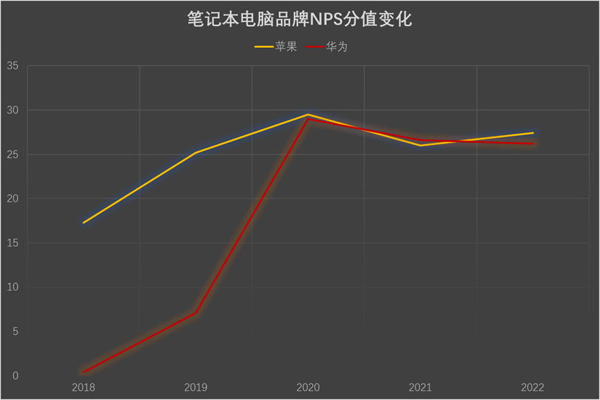 海底捞69折时间，支付宝海底捞69折在哪里（高NPS品牌的秘诀）