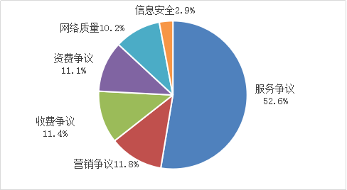 简网（投诉处理及时率0）