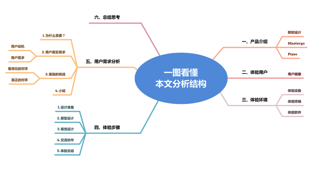 sketch怎么切图到蓝湖，sketch设计稿传到蓝湖（国产设计软件实操体验）