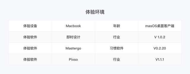 sketch怎么切图到蓝湖，sketch设计稿传到蓝湖（国产设计软件实操体验）