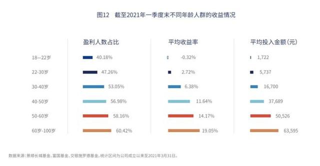 好买基金 知乎，好买基金 知乎排名？