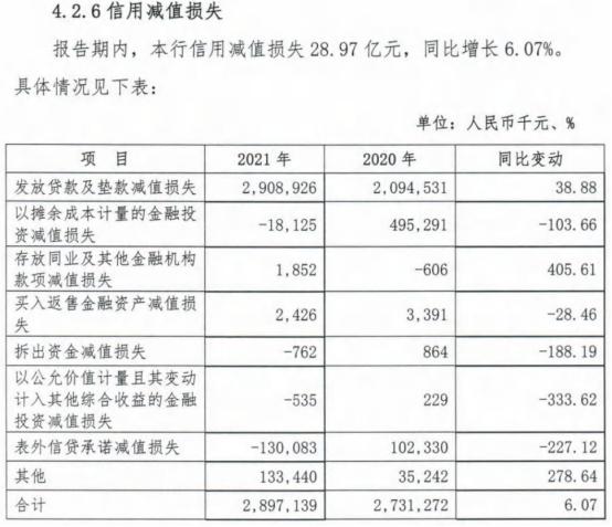 张家口商业银行，张家口银行属于什么银行（张家口银行2021年净利润11亿）