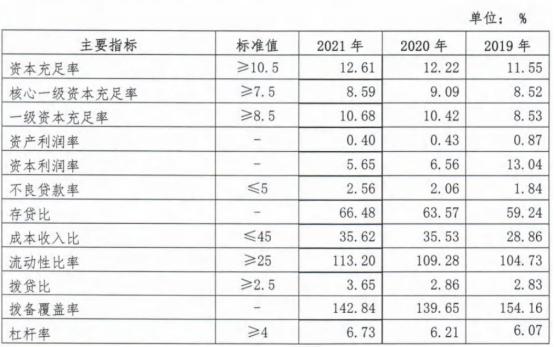 张家口商业银行，张家口银行属于什么银行（张家口银行2021年净利润11亿）