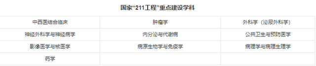 广西医科大学是985大学还是211大学，广西医科大学属于985吗（大学丨这是“医科”命名的大学中唯一的211）
