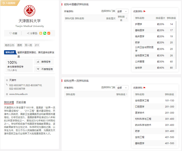 广西医科大学是985大学还是211大学，广西医科大学属于985吗（大学丨这是“医科”命名的大学中唯一的211）