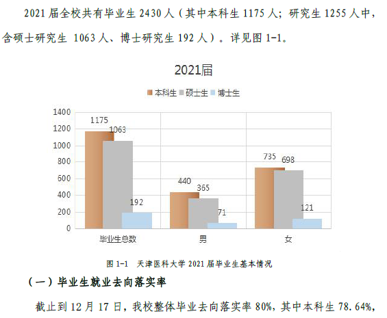 广西医科大学是985大学还是211大学，广西医科大学属于985吗（大学丨这是“医科”命名的大学中唯一的211）
