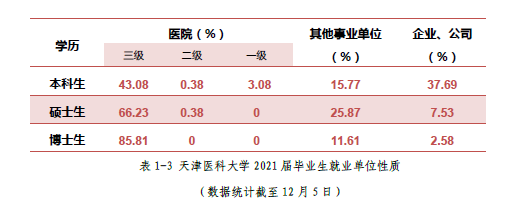 广西医科大学是985大学还是211大学，广西医科大学属于985吗（大学丨这是“医科”命名的大学中唯一的211）
