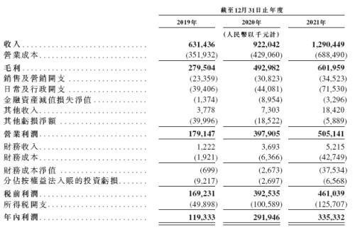 腾讯a股大赛（王一博贡献乐华21亿市值）