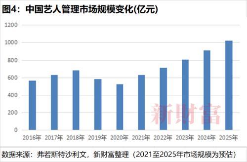 腾讯a股大赛（王一博贡献乐华21亿市值）