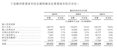 腾讯a股大赛（王一博贡献乐华21亿市值）