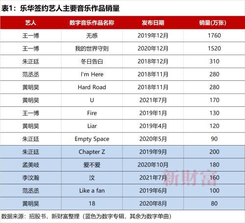 腾讯a股大赛（王一博贡献乐华21亿市值）