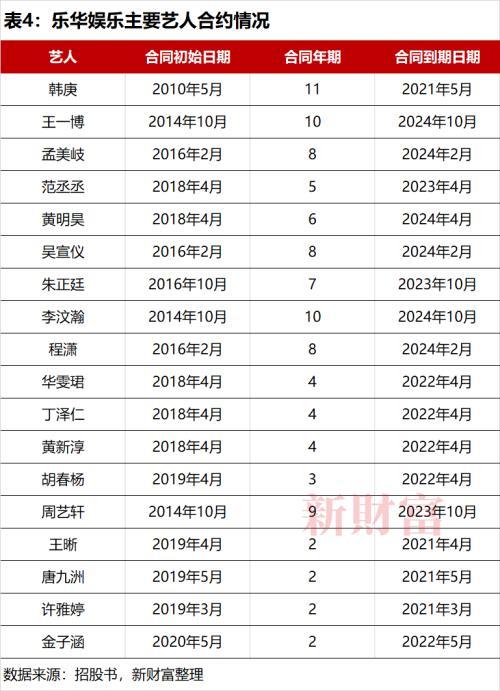 腾讯a股大赛（王一博贡献乐华21亿市值）