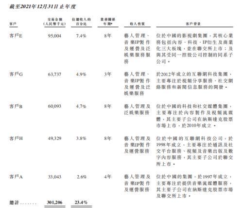 腾讯a股大赛（王一博贡献乐华21亿市值）