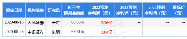 腾龙股份最新消息（给予腾龙股份增持评级）