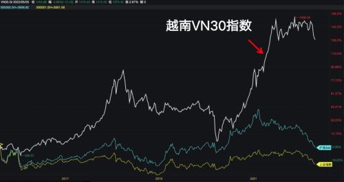 越南股票在哪里，越南股票在哪里看（李嘉诚重金押注）
