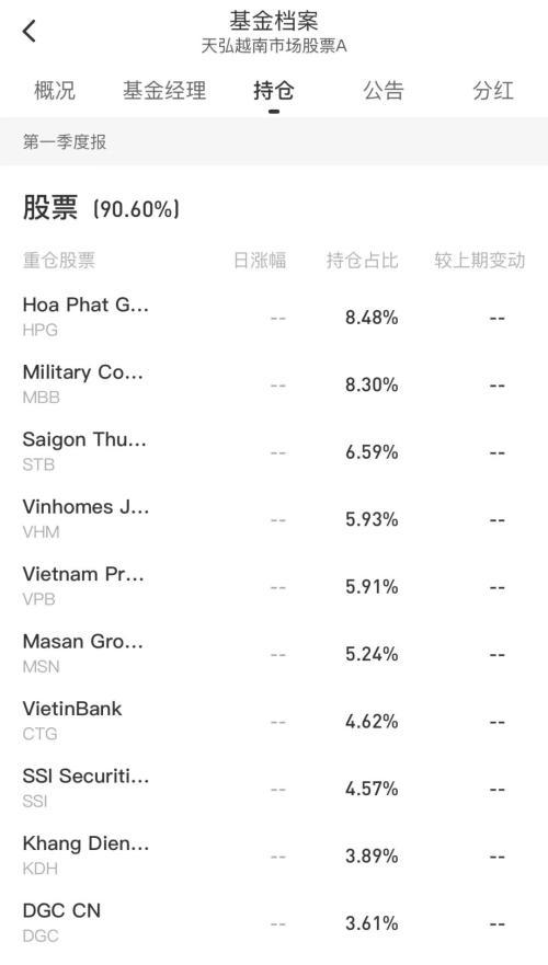 越南股票在哪里，越南股票在哪里看（李嘉诚重金押注）