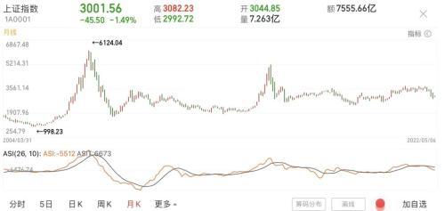 越南股票在哪里，越南股票在哪里看（李嘉诚重金押注）