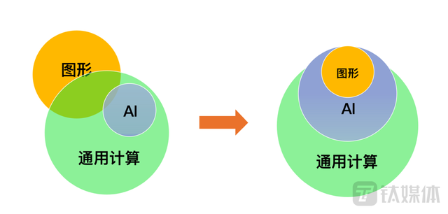 股市ipu是什么意思，ipu在股票中指什么（一家实现2亿营收的中国GPU芯片独角兽是如何炼成的）