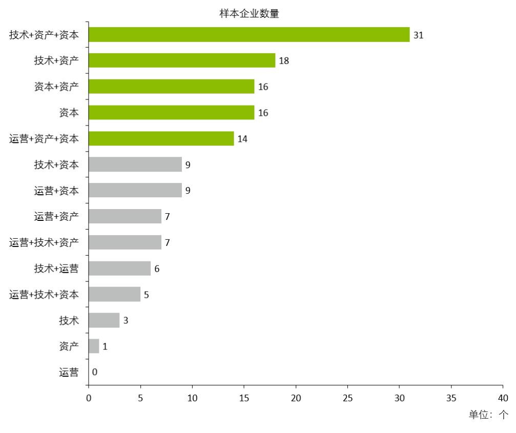 价值管理怎么做（企业价值管理策略解析）