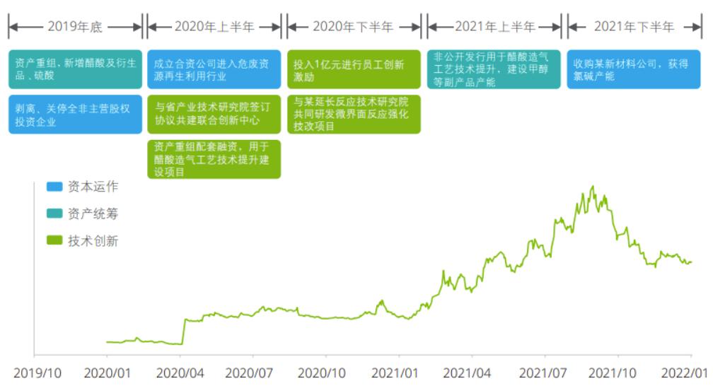 价值管理怎么做（企业价值管理策略解析）