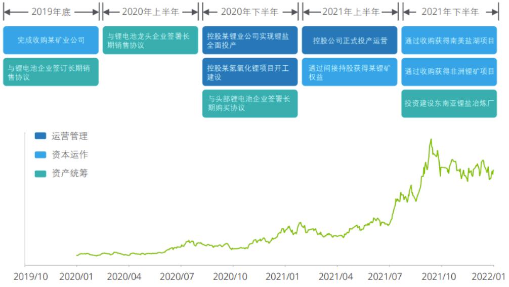 价值管理怎么做（企业价值管理策略解析）