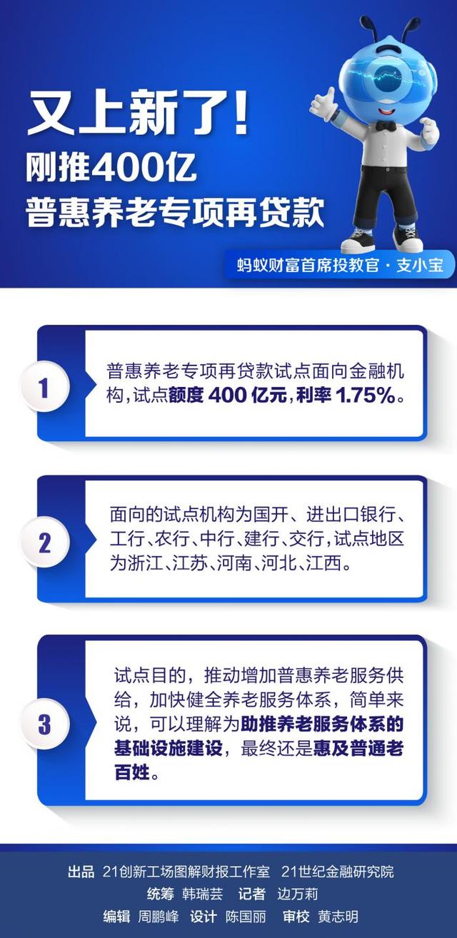 再贷款是什么意思，再贷款什么意思（刚推400亿普惠养老专项再贷款）