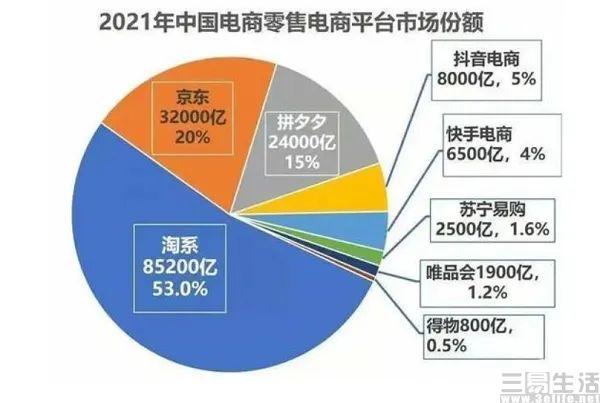 要商城不要”朋友“？抖音最终还是没有逃过货架电商