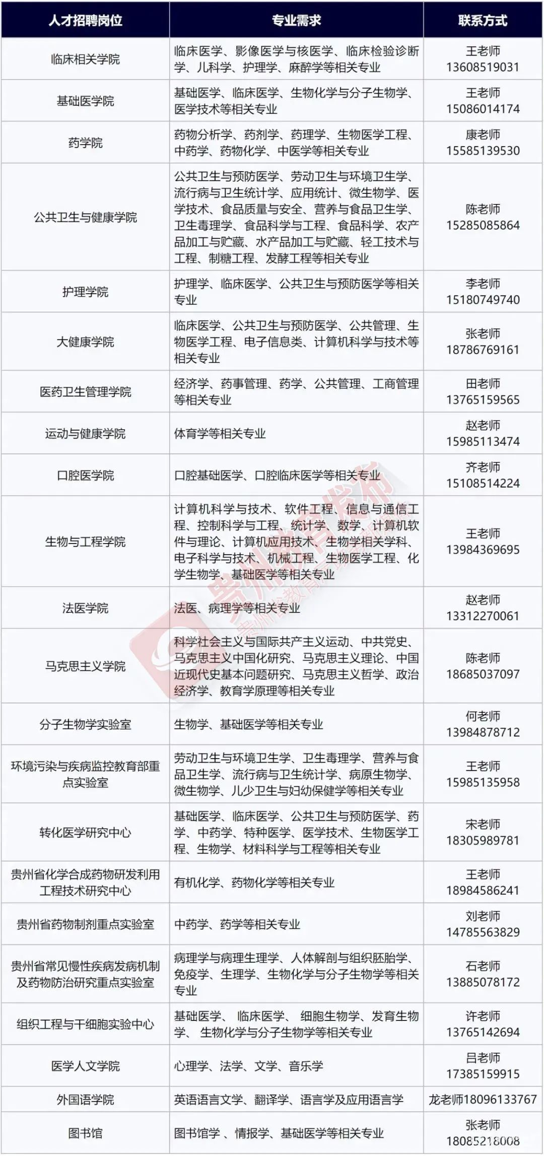 网上应聘工作(网络求职)