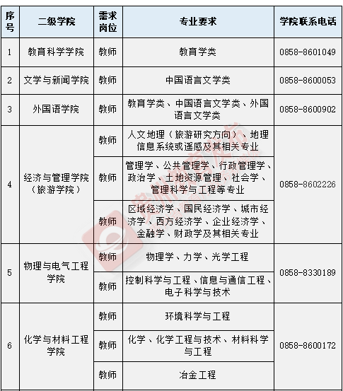 网上应聘工作(网络求职)