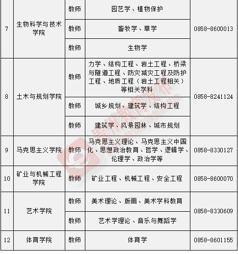 网上应聘工作(网络求职)