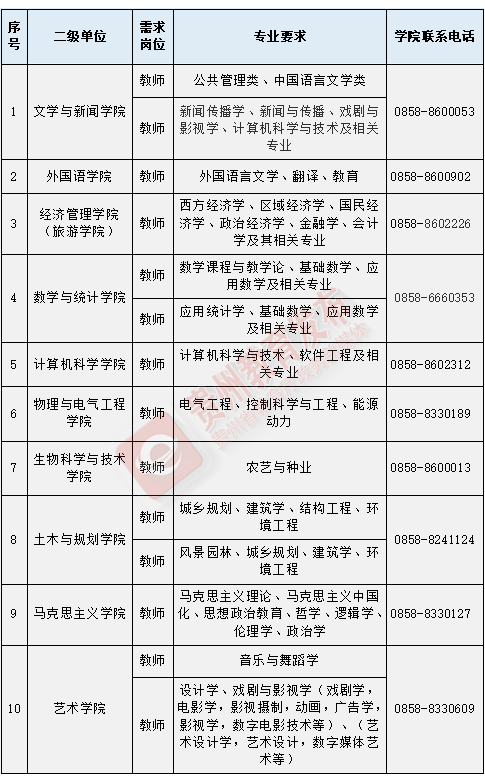 网上应聘工作(网络求职)