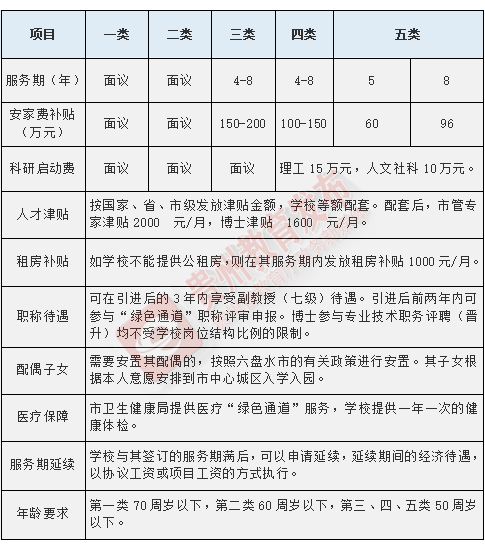 网上应聘工作(网络求职)