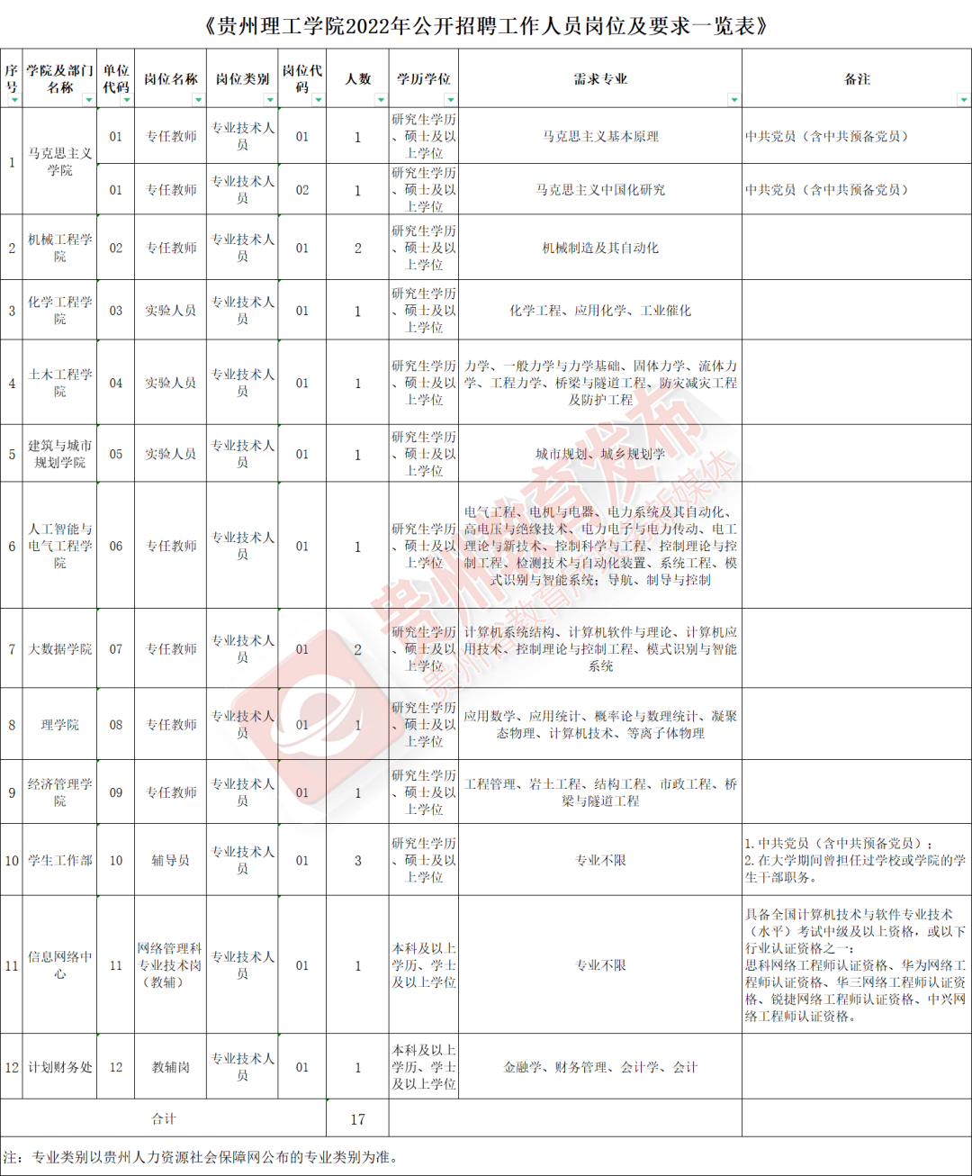 网上应聘工作(网络求职)