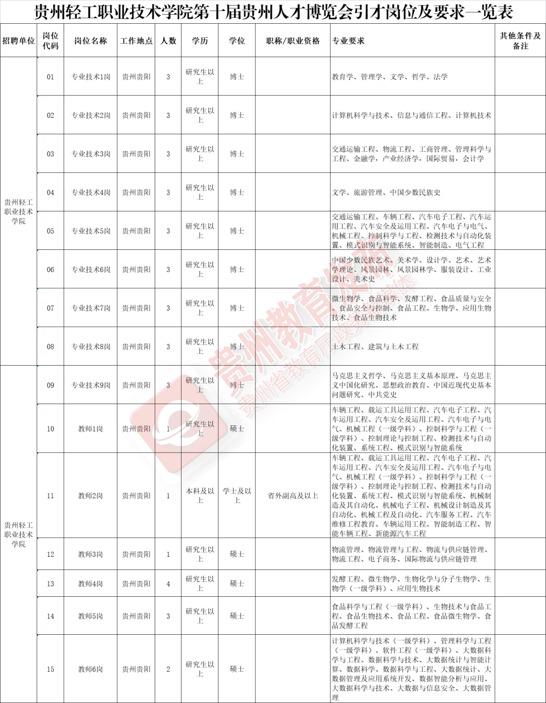 网上应聘工作(网络求职)